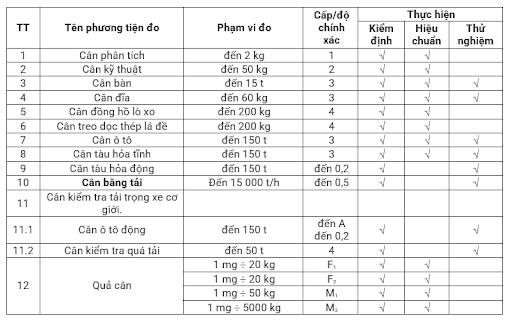 Hướng dẫn hiệu chuẩn cân điện tử đúng quy định