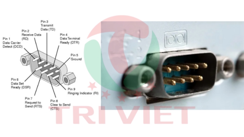 Sơ đồ chức năng chân RS232