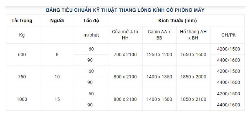 Thang Máy Lồng Kính 2