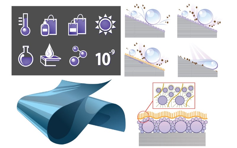 Băng keo công nghiệp
