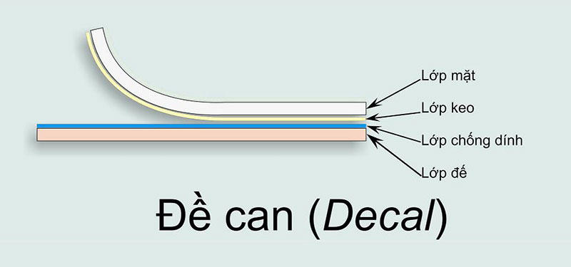 cấu tạo decal cuộn