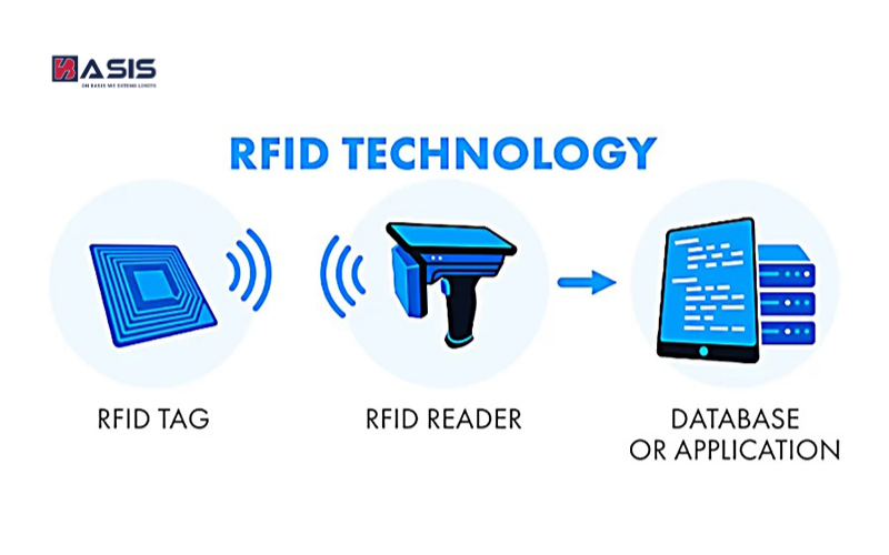 Cơ Chế Hoạt Động Của RFID Chủ Động