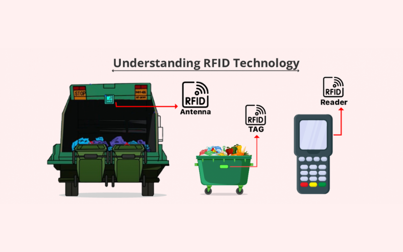 RFID trong quản lý rác thải