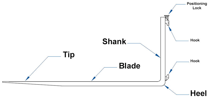 Cấu tạo càng xe nâng