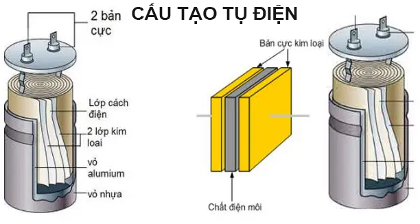 Cấu tạo tụ điện gồm những gì?