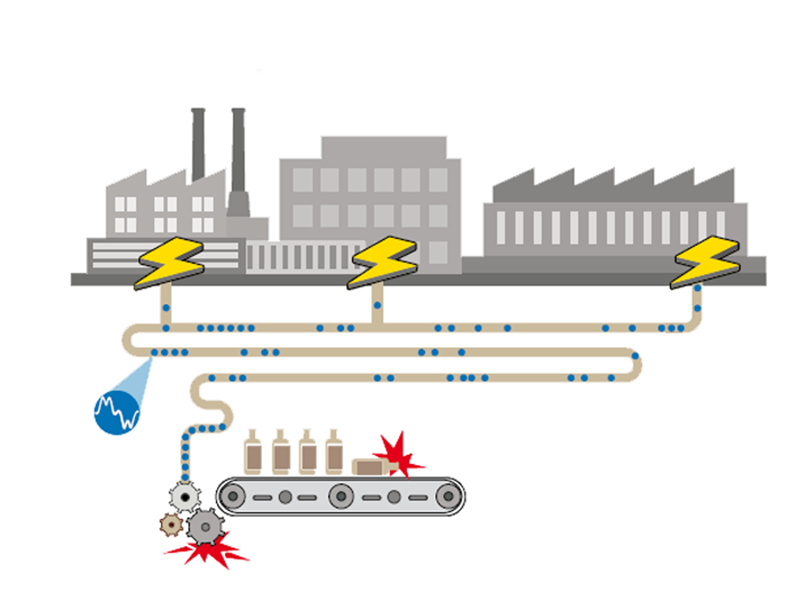 Sóng hài gây các tác hại không mong muốn cho nguồn điện