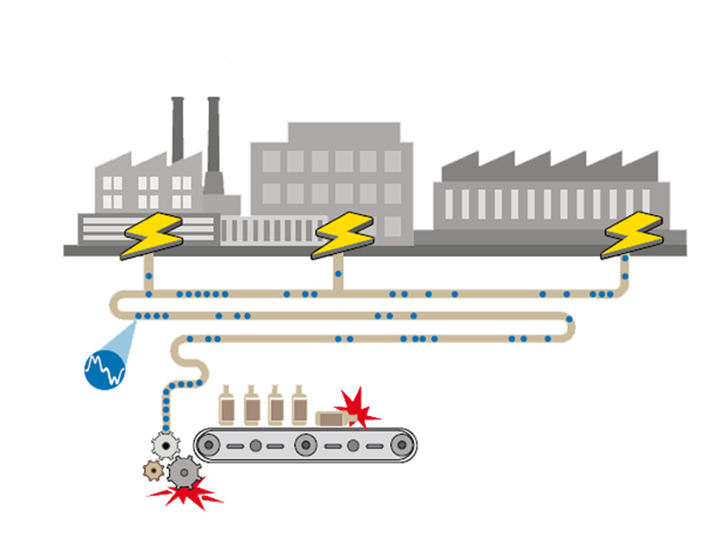 Nguyên nhân gây ra sóng hài