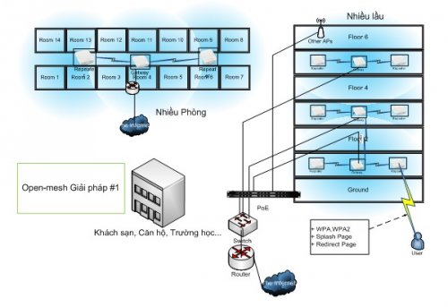 Giải pháp mạng không dây dành cho chung cư, tòa nhà