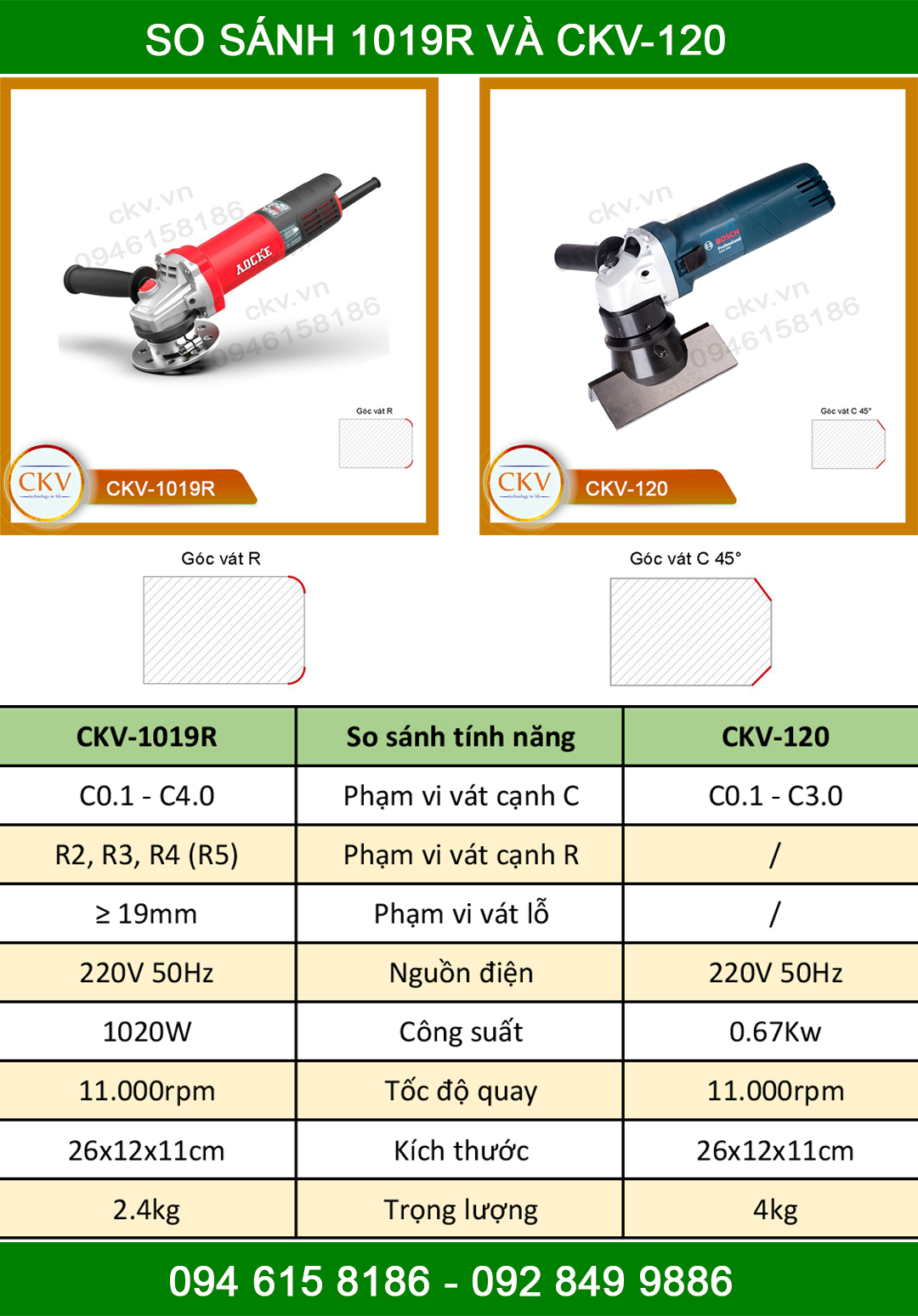 So sánh CKV-1019R với CKV-120