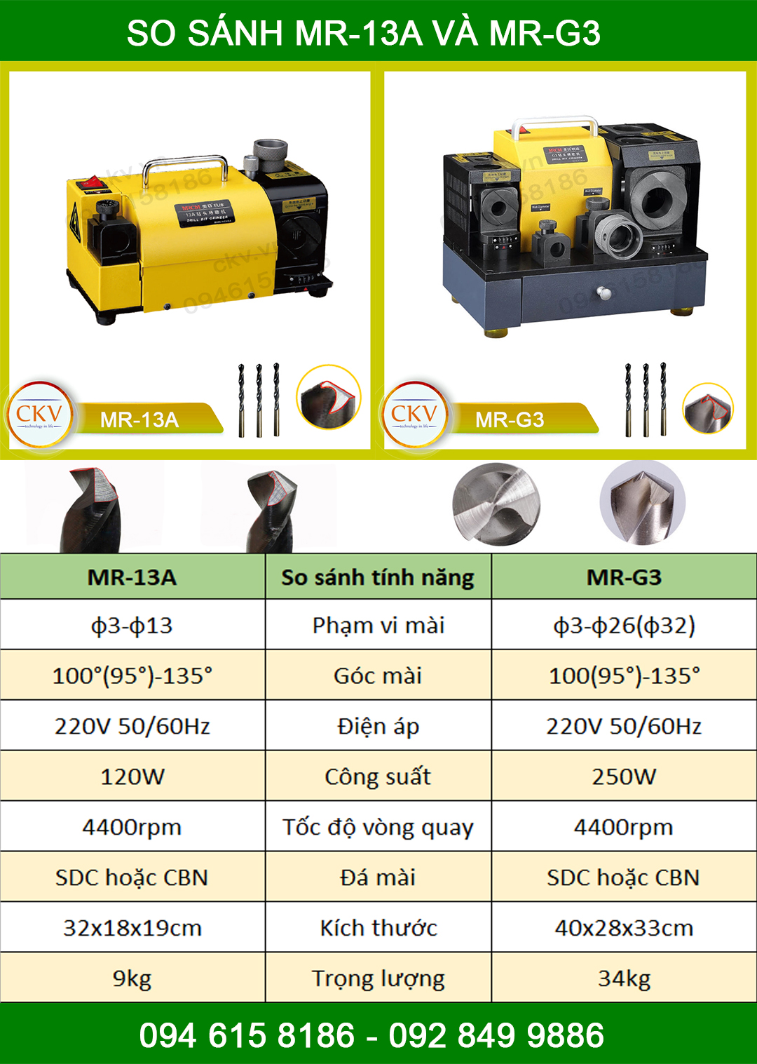 So sánh MR-13A và MR-G3