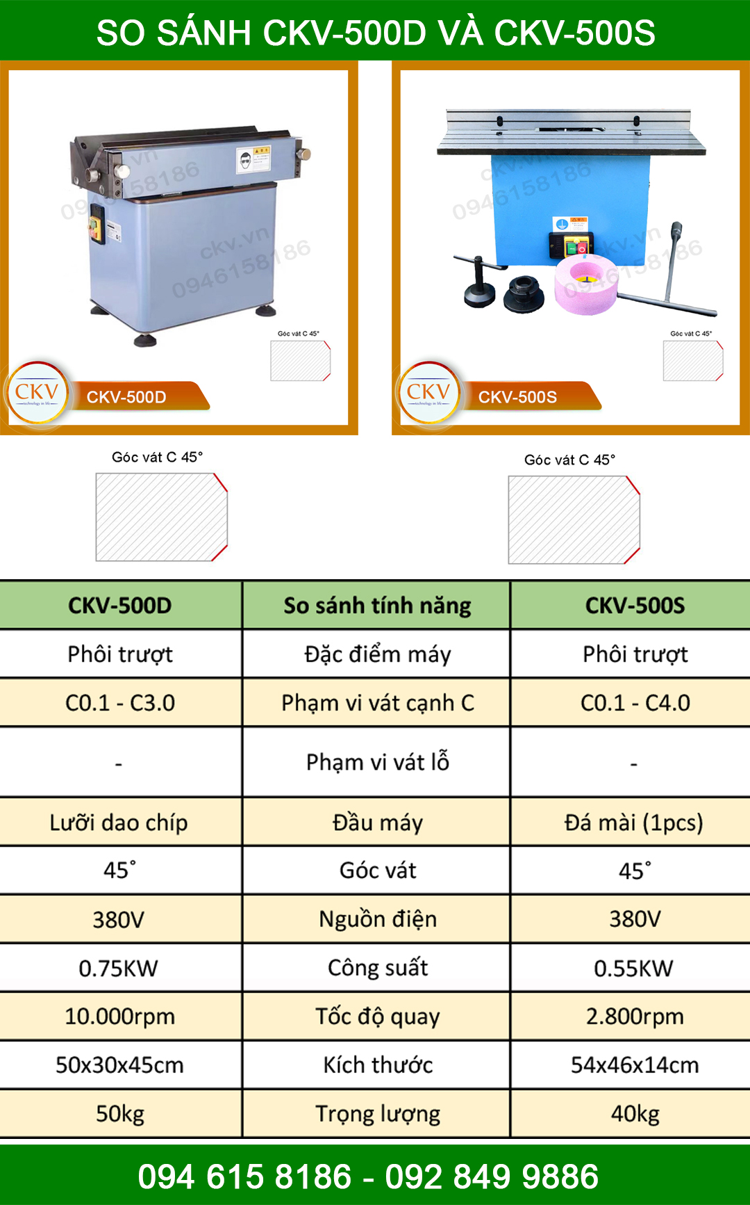 So sánh CKV-500D và CKV-500S