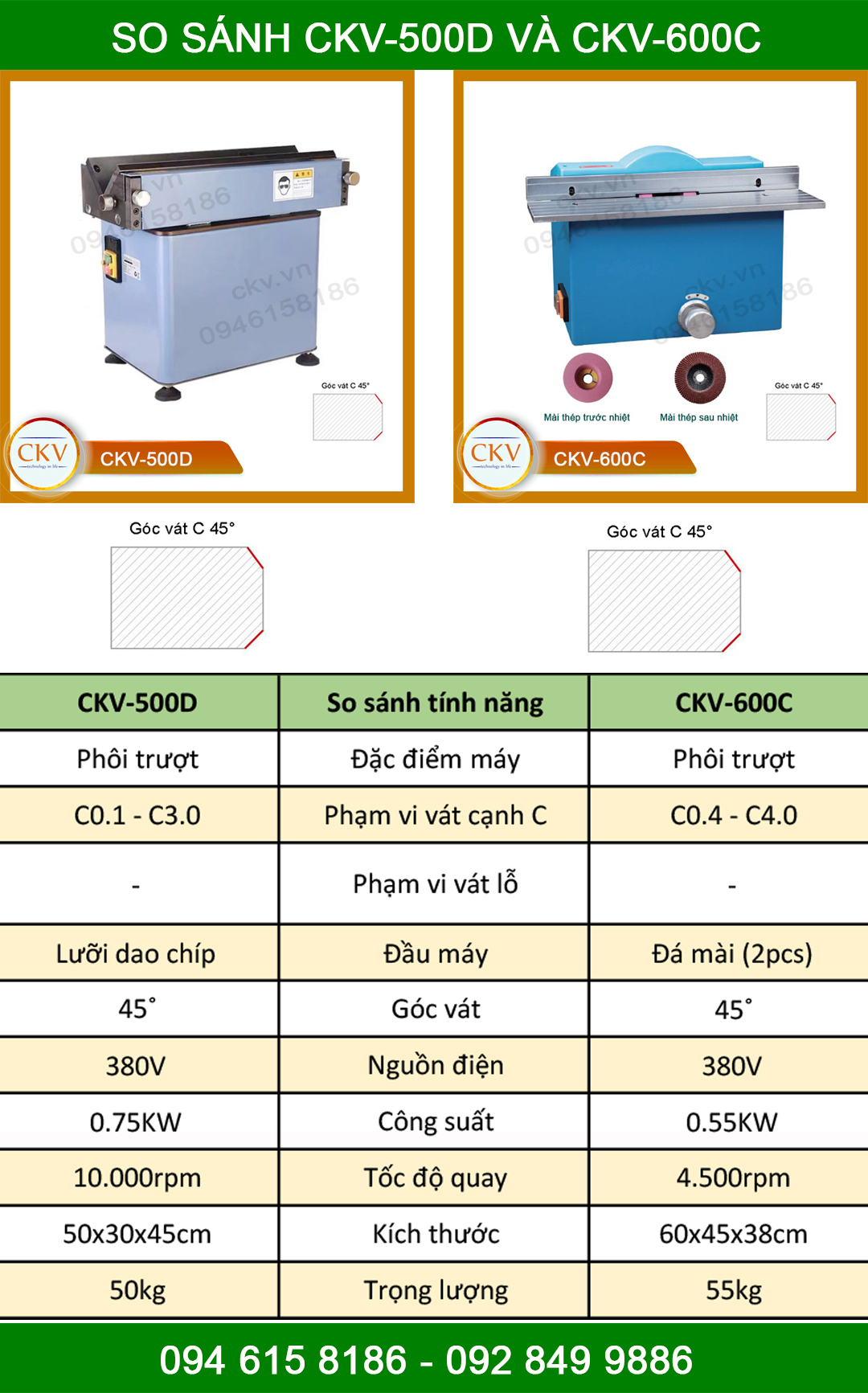 So sánh CKV-500D và CKV-600C