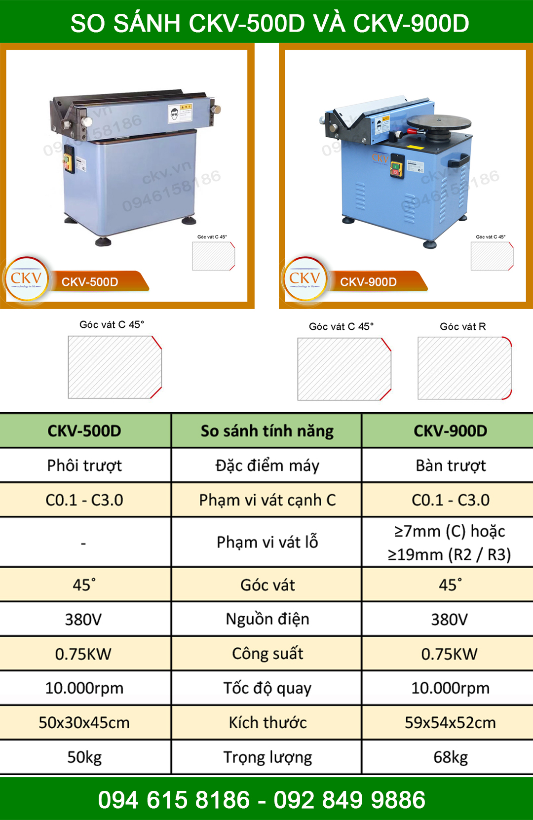 So sánh CKV-500D và CKV-900D