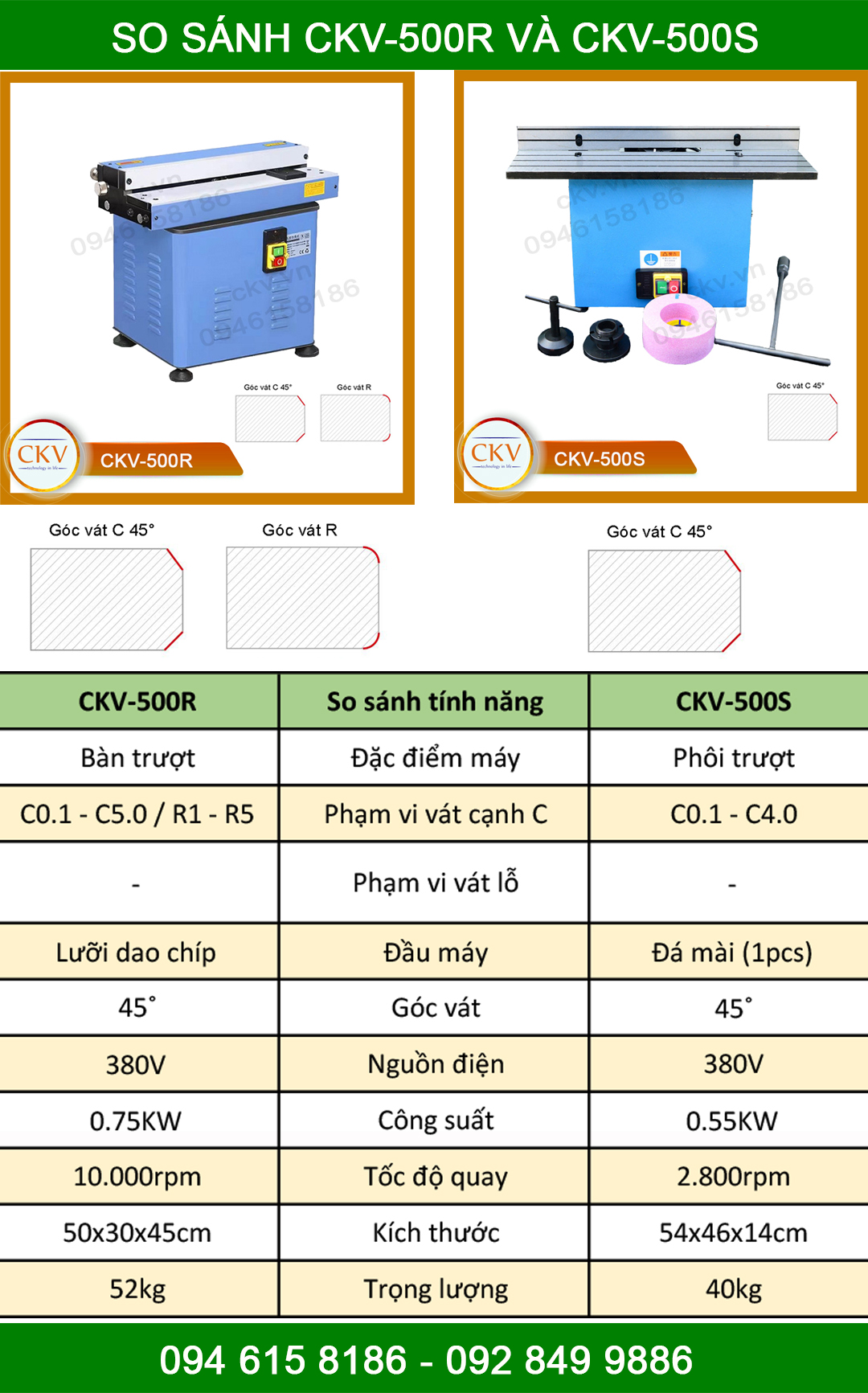 So sánh CKV-500R với CKV-500S