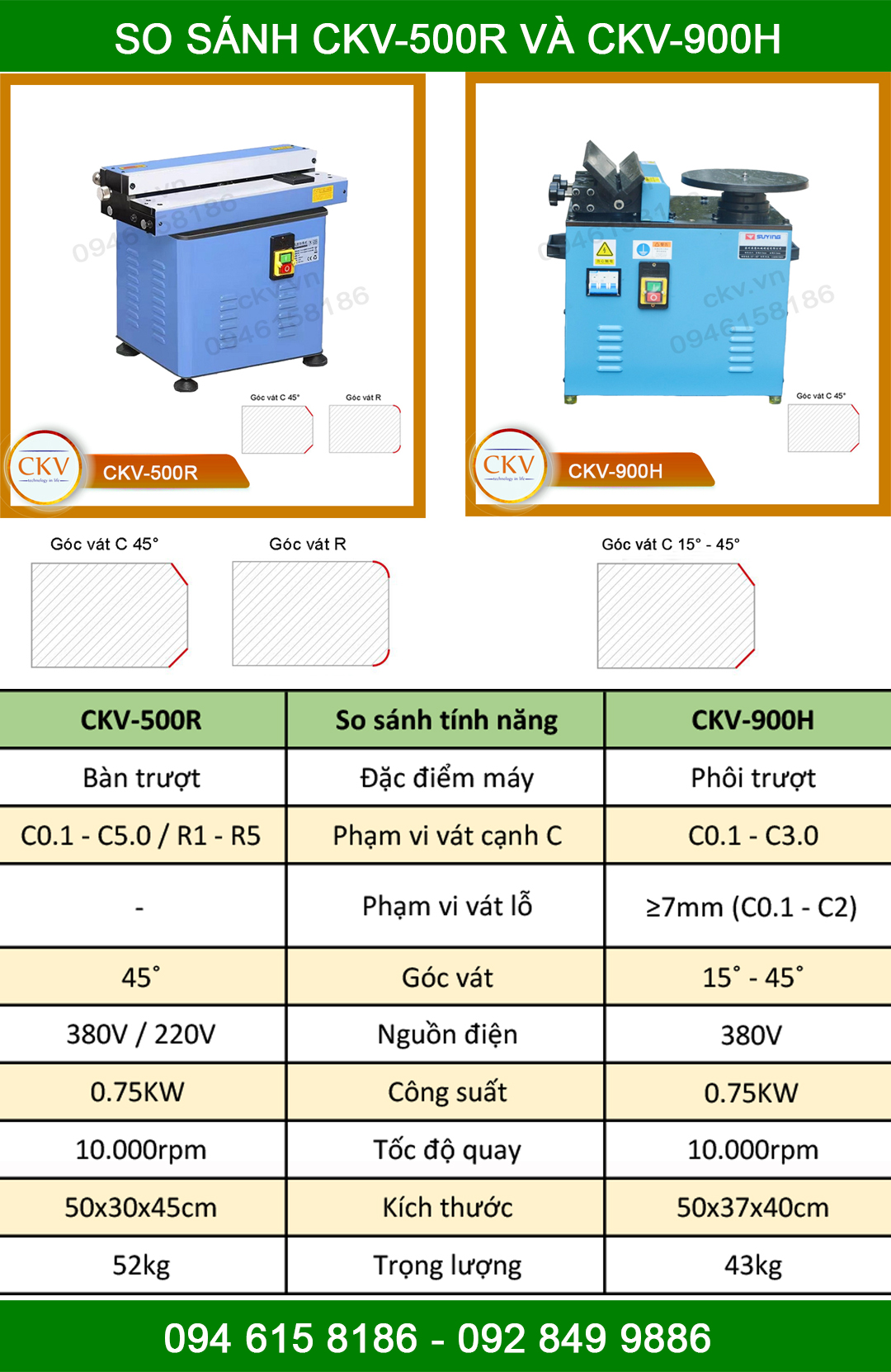 So sánh CKV-500R với CKV-900H