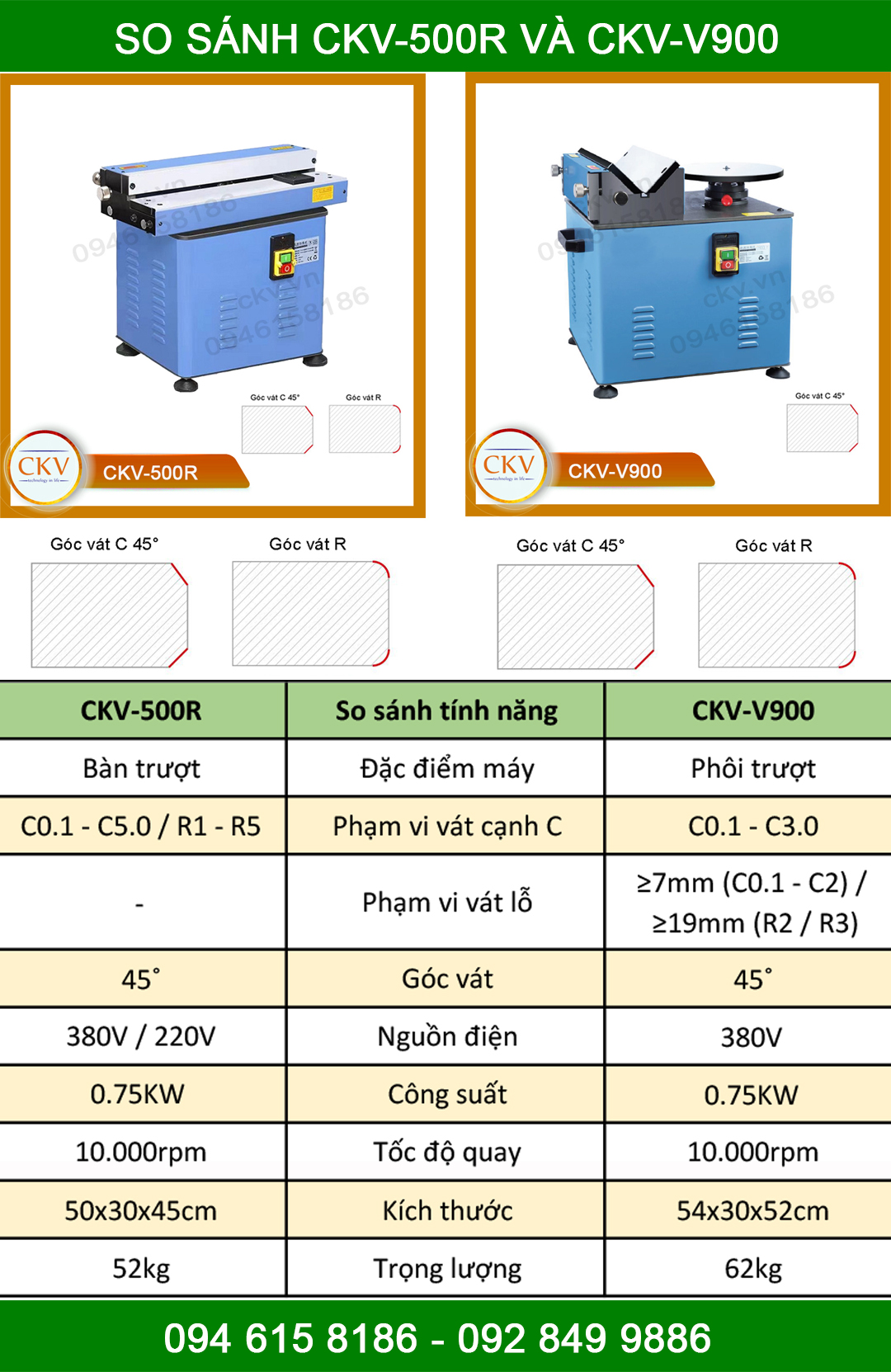 So sánh CKV-500R với CKV-V900