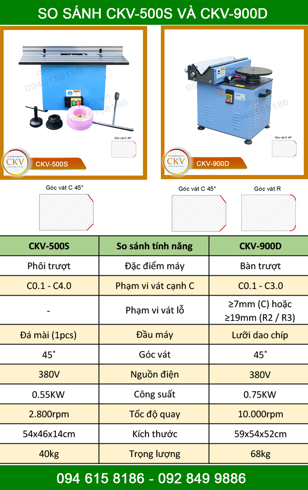 So sánh CKV-500S với CKV-900D