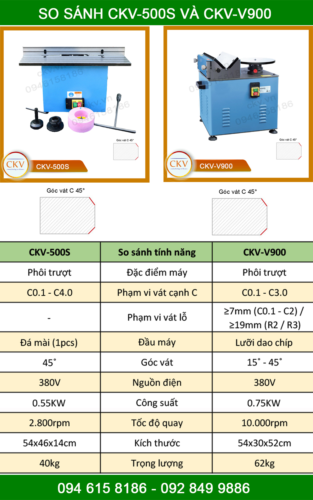 So sánh CKV-500S với CKV-V900