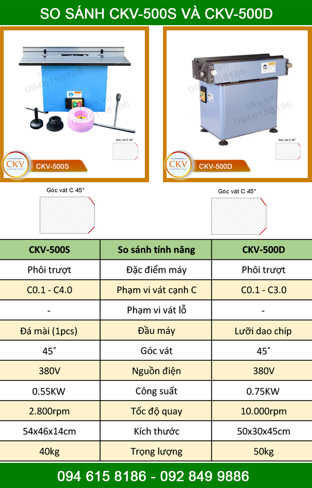 So sánh CKV-500S với CKV-500D