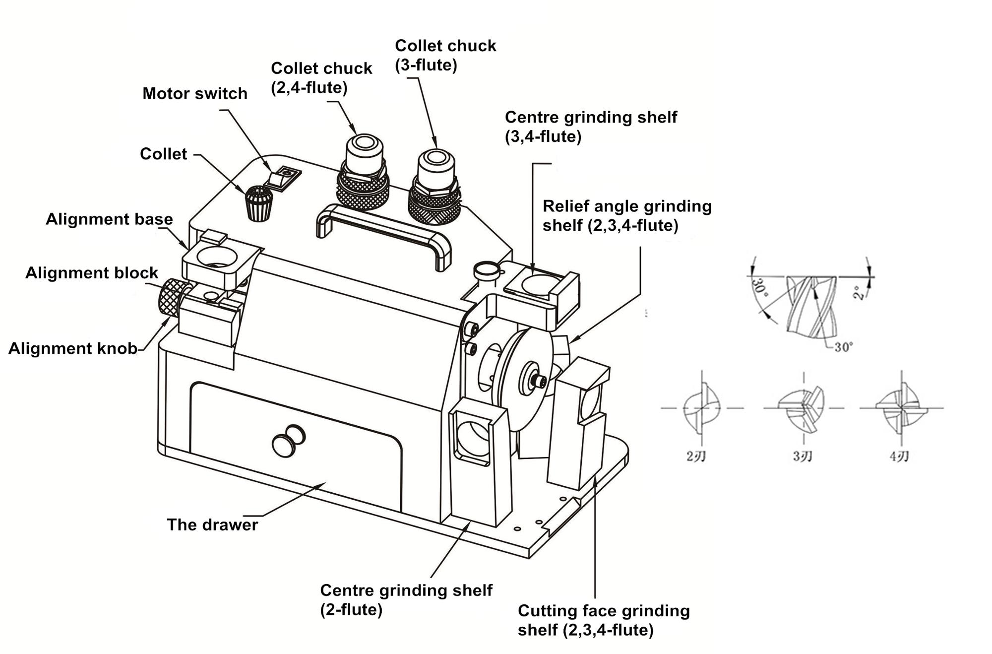 Cấu tạo máy mài dao phay ngón MR-X1