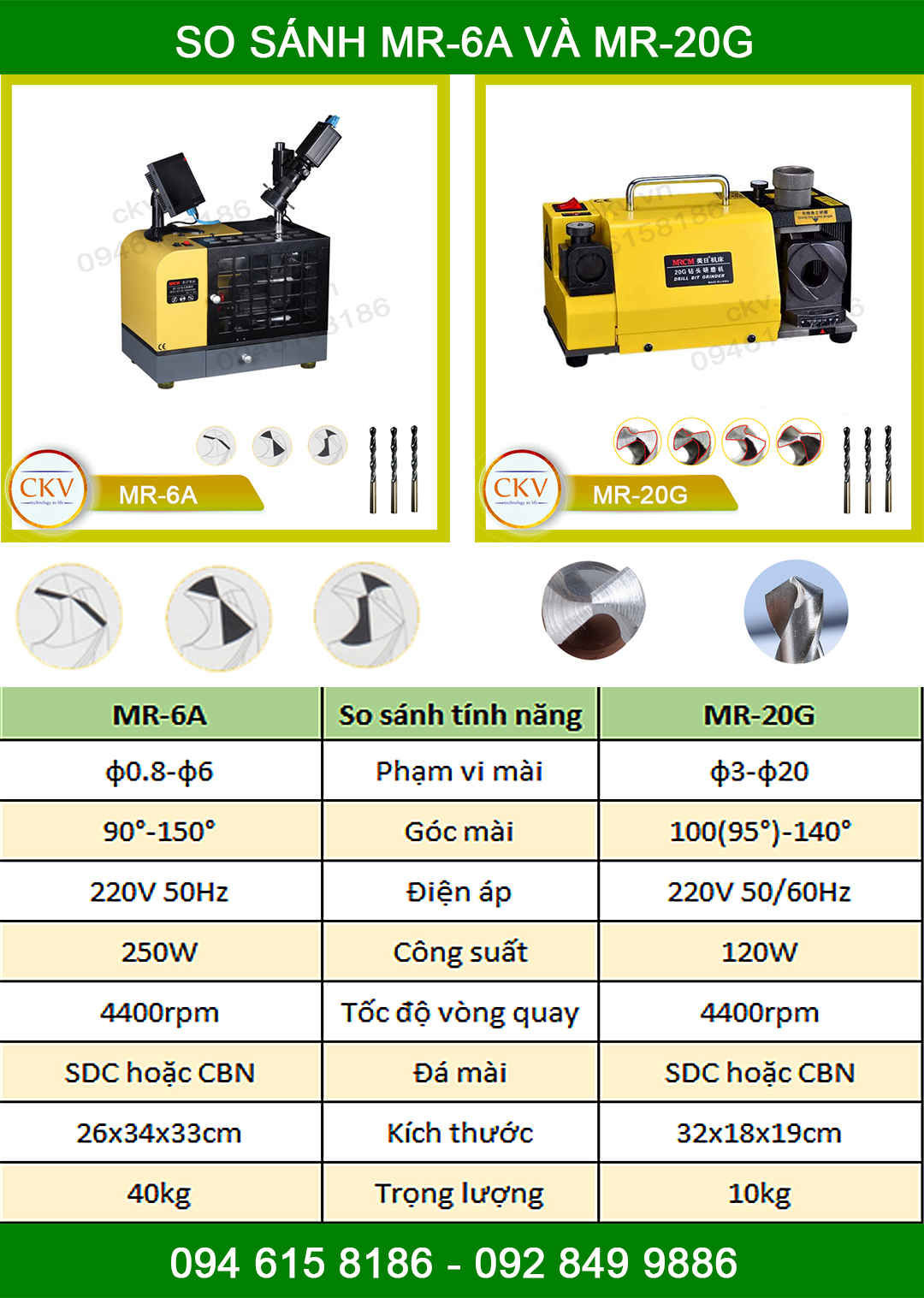 So sánh MR-6A và MR-20G