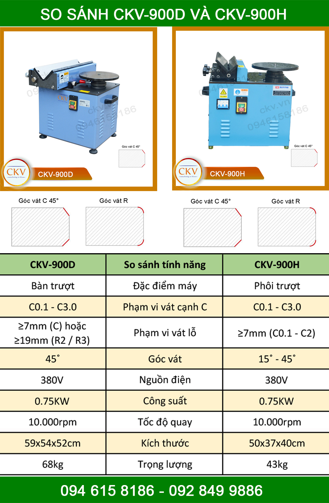 So sánh CKV-900D và CKV-900H