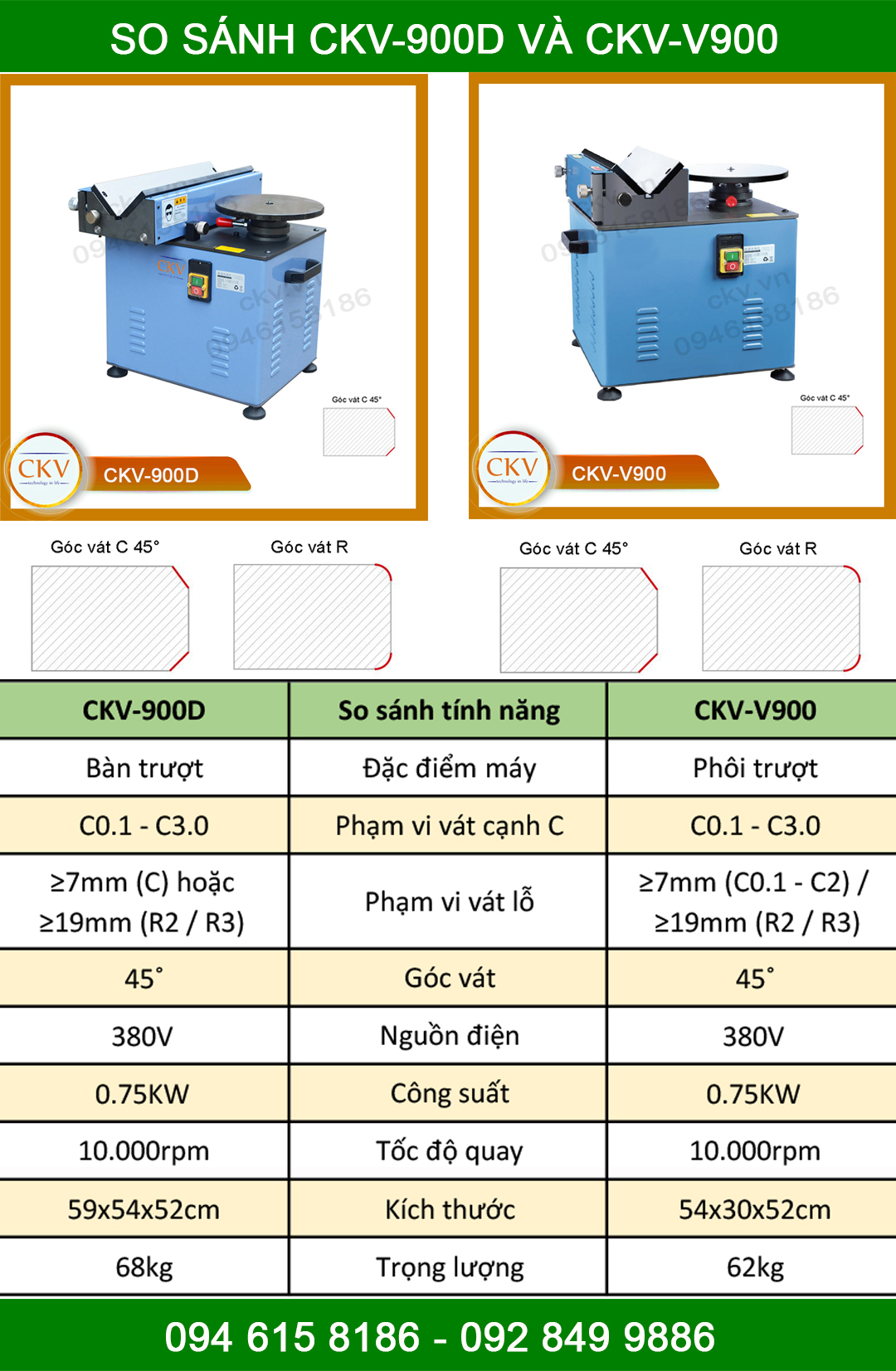 So sánh CKV-900D và CKV-V900