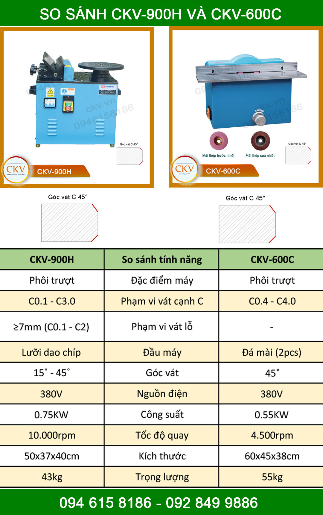 So sánh CKV-900H và CKV-600C