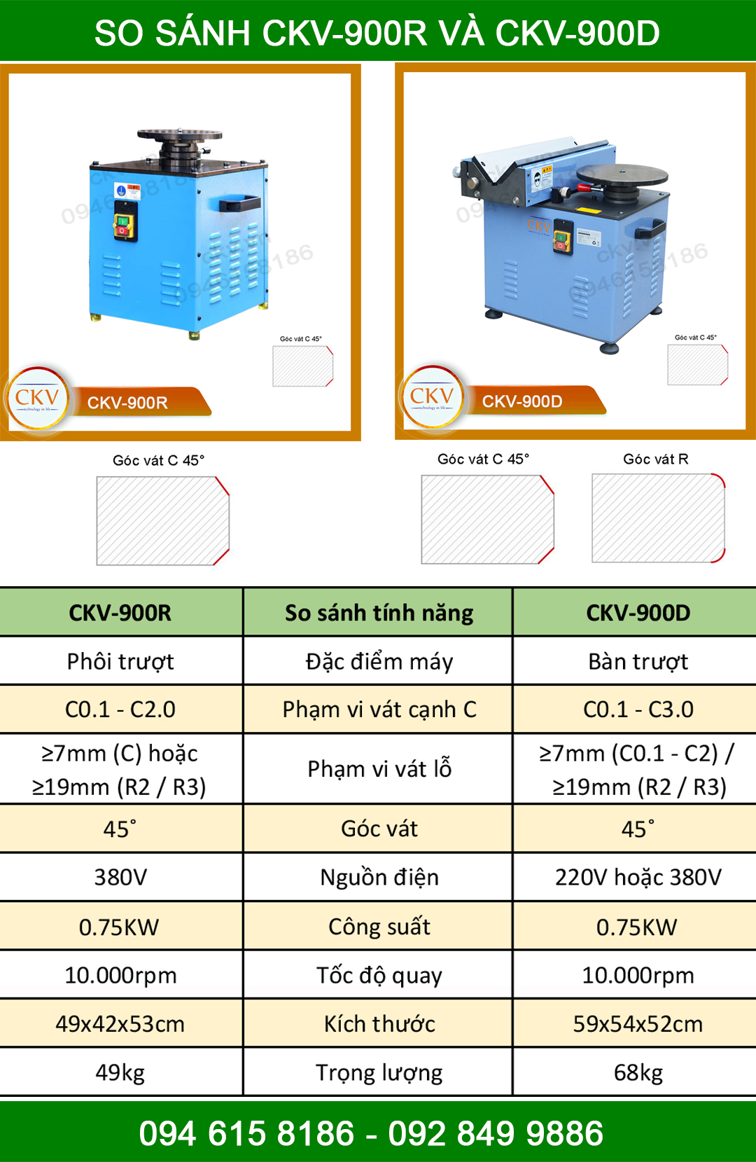 So sánh CKV-900R với CKV-900D