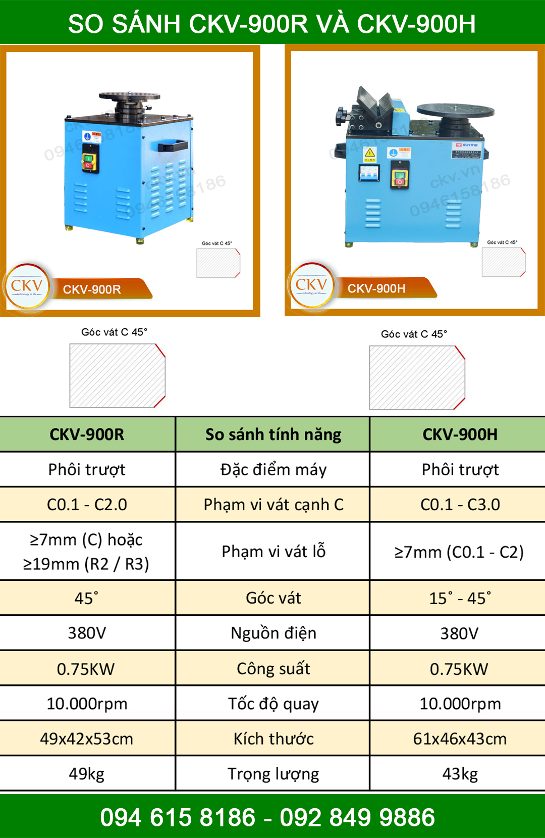 So sánh CKV-900R với CKV-900H