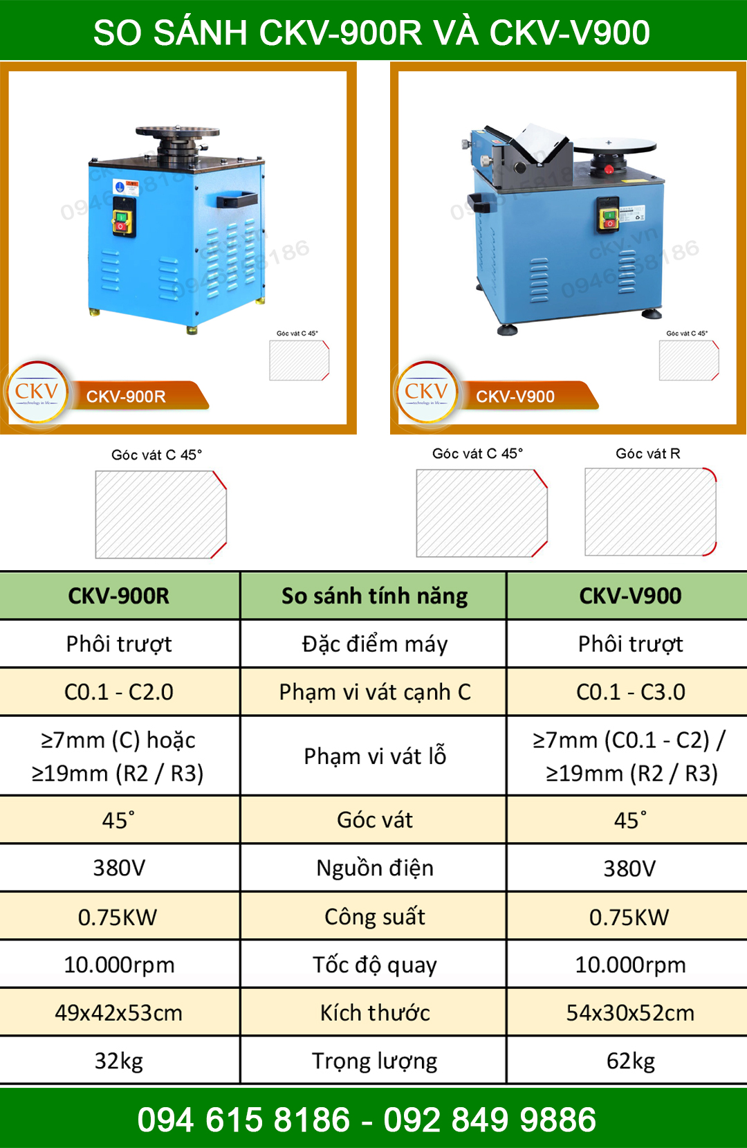 So sánh CKV-900R với CKV-V900