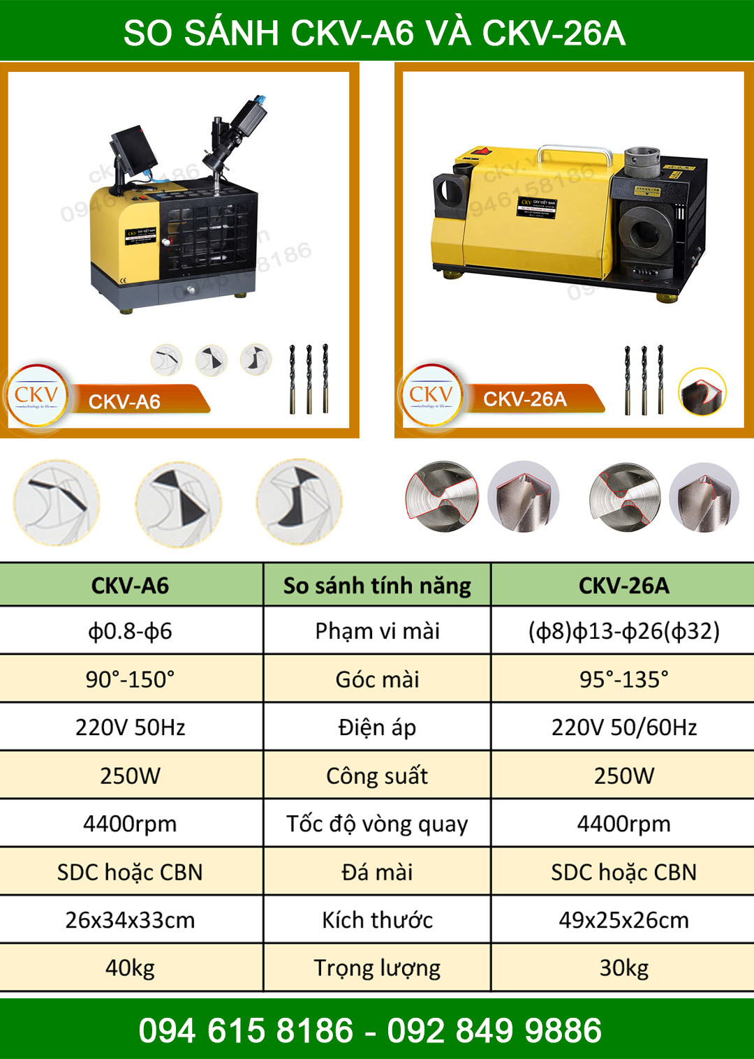 So sánh CKV-A6 với CKV-26A