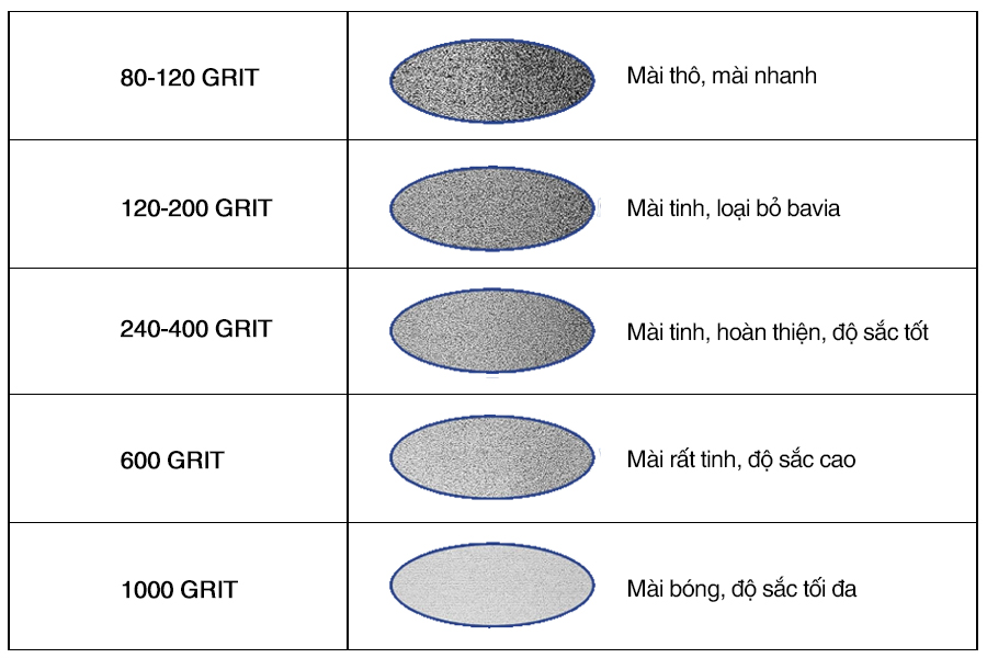 Bảng chọn girt đá mài dao cụ
