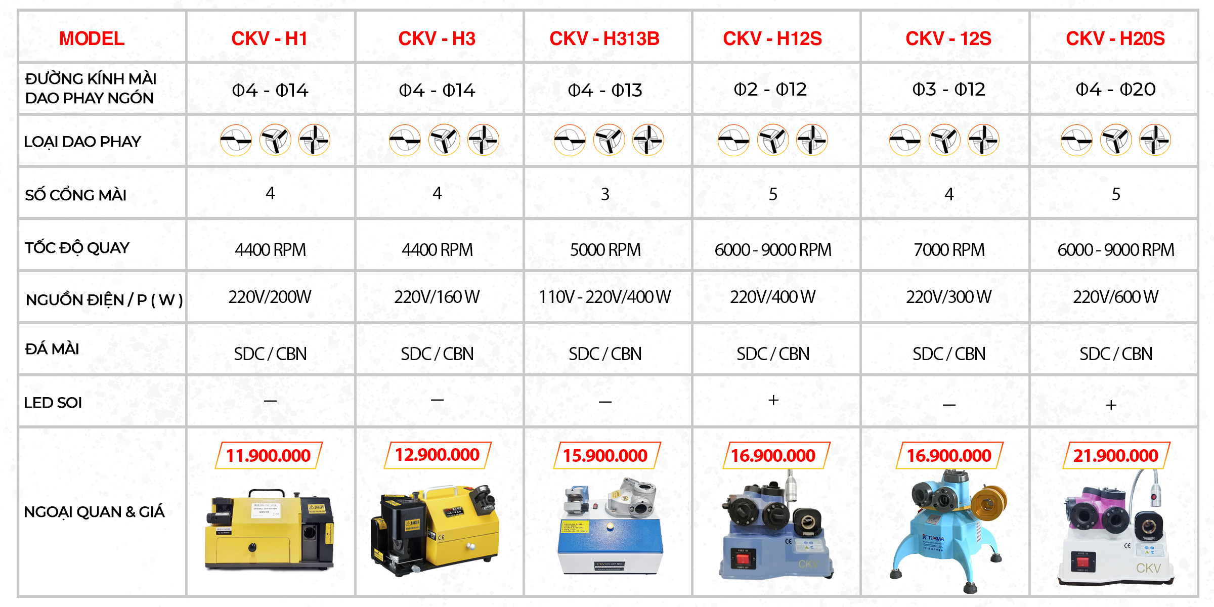 Bảng so sánh CKV - H12S với các sản phẩm thuộc dòng máy mài dao phay