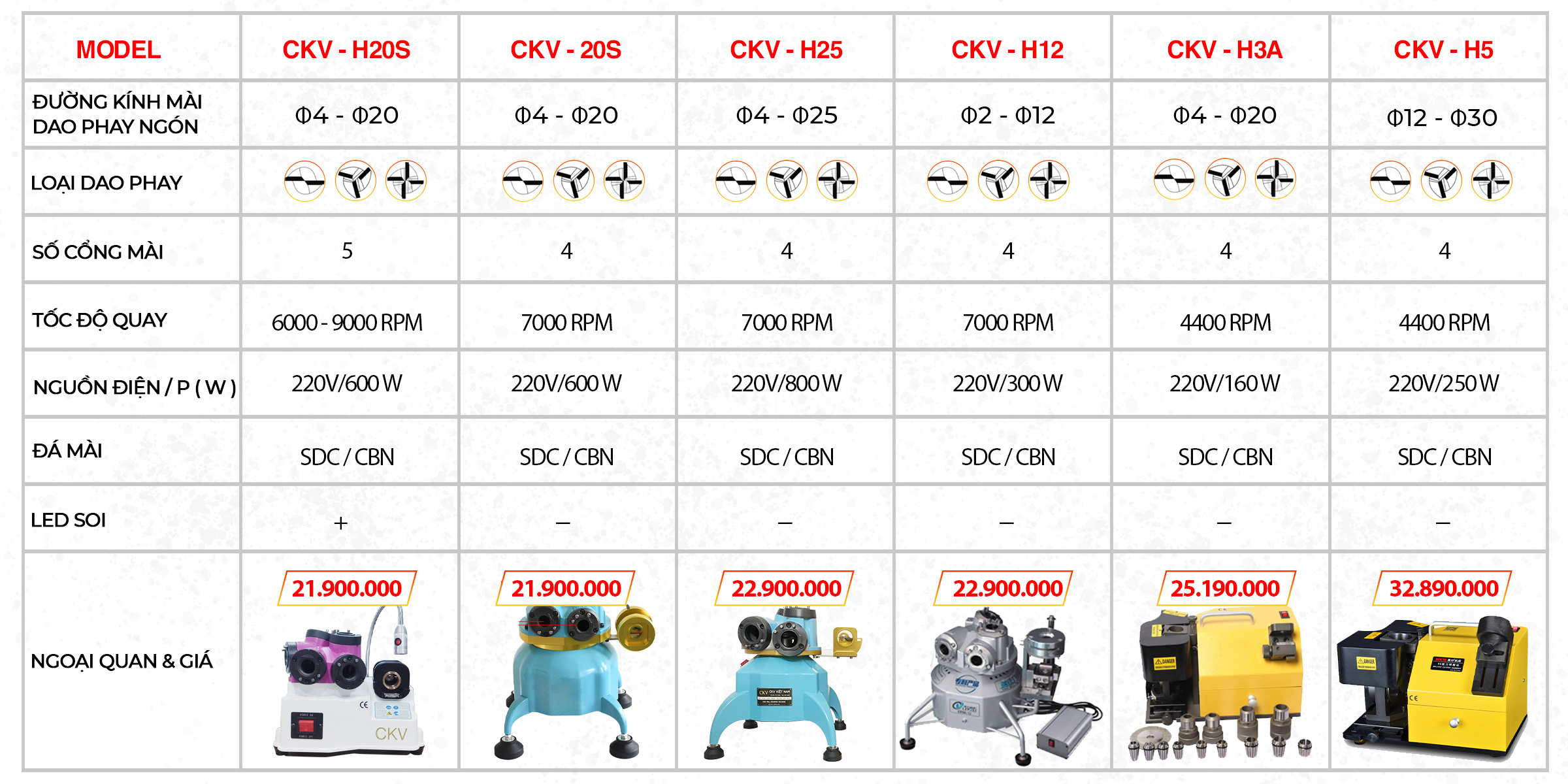 So sánh CKV - H5 với các sản phẩm máy mài dao phay ngón chuyên dụng