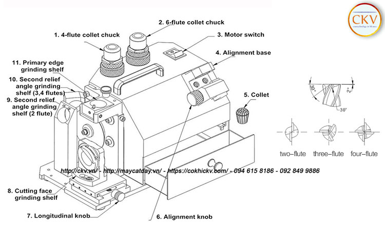 Cấu tạo máy chi tiết máy mài dao phay ngón MR-X3