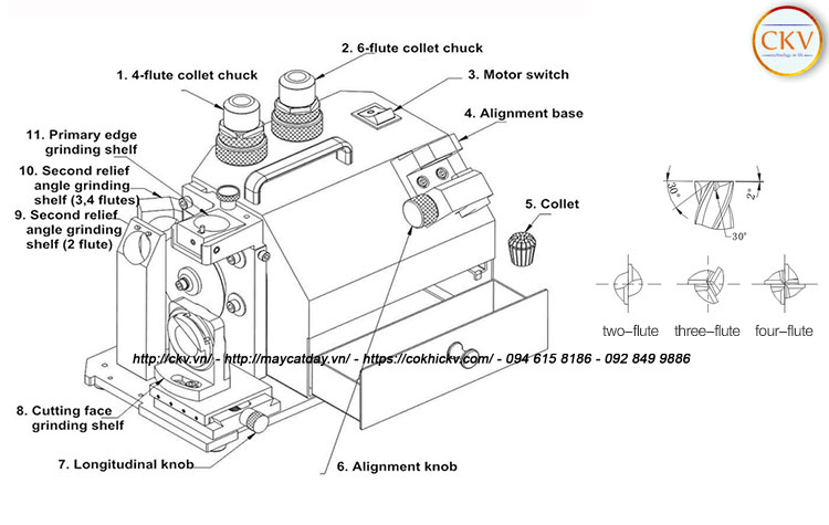 Cấu tạo máy chi tiết máy mài dao phay MR-X5