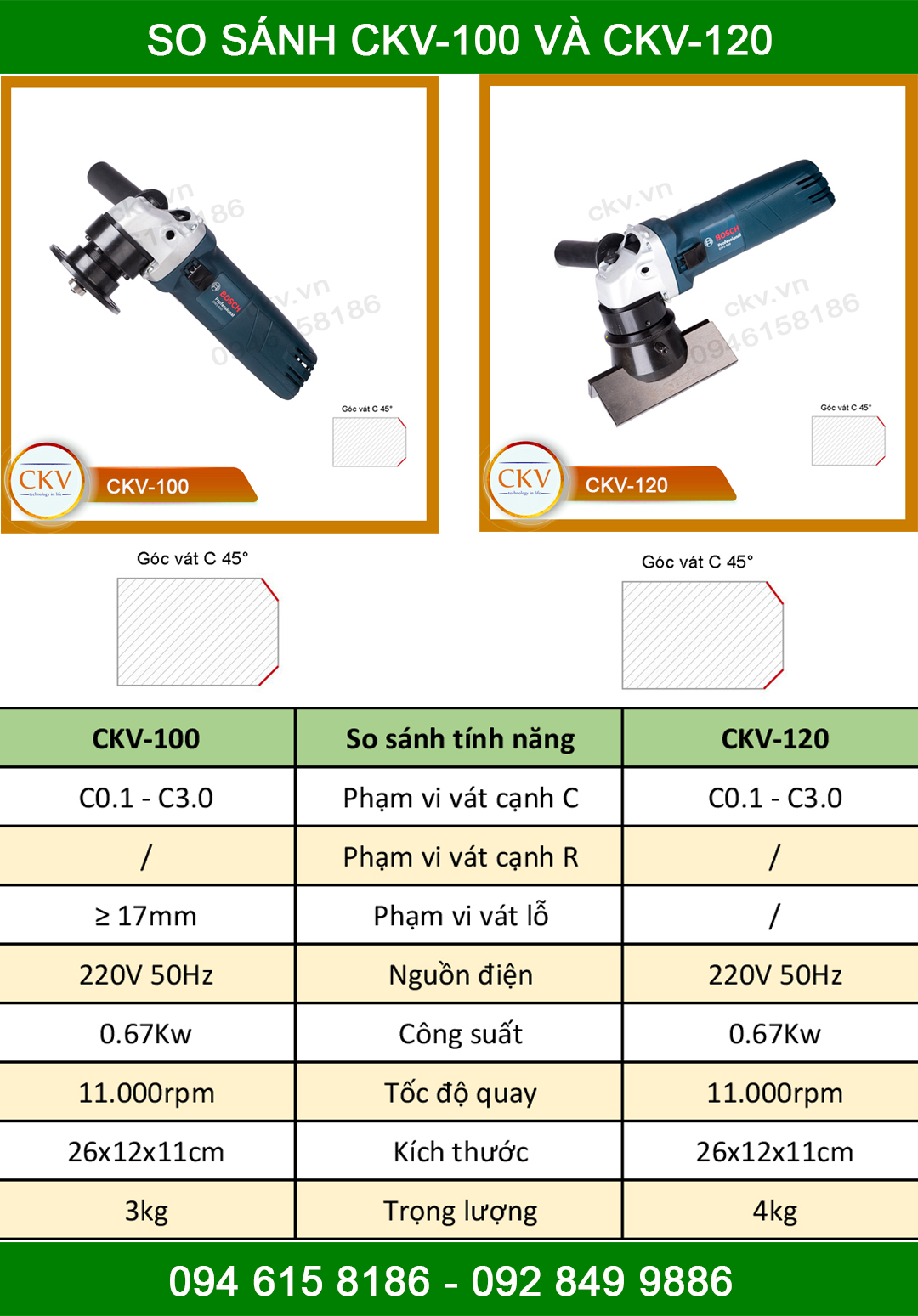 So sánh CKV-100 và CKV-120