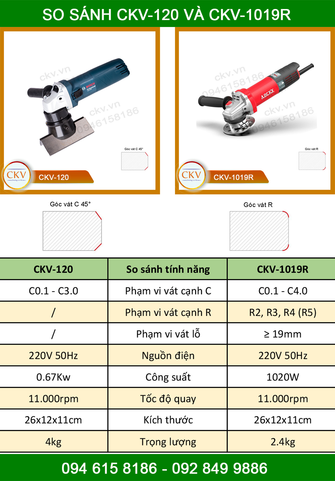 So sánh CKV-120 với CKV-1019R
