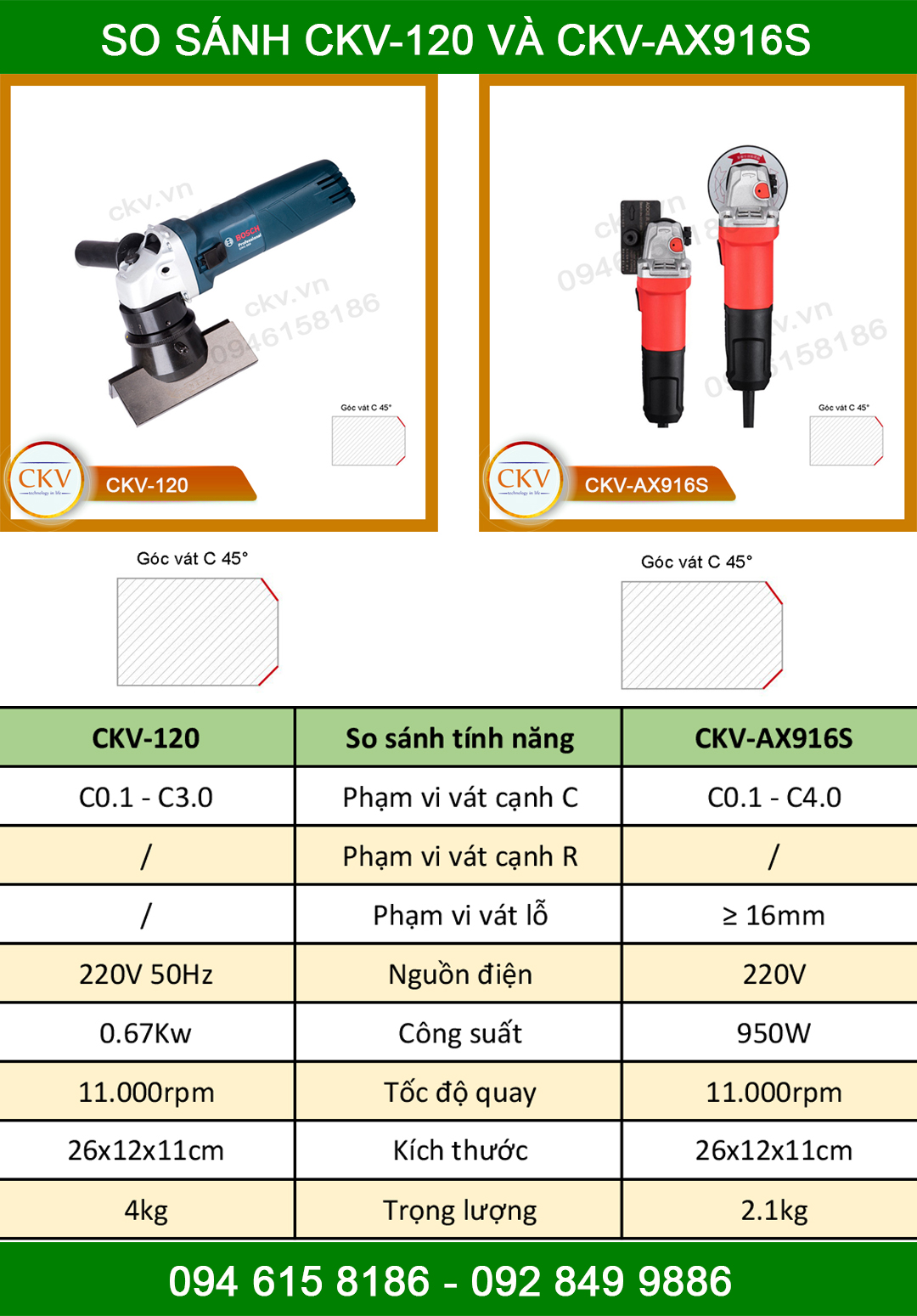So sánh CKV-120 với CKV-AX916S