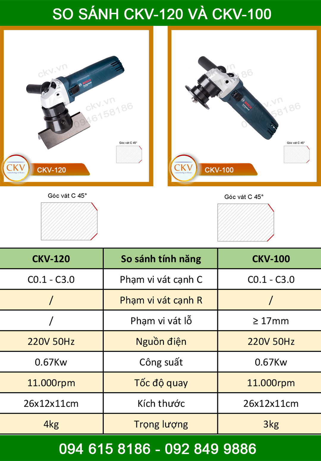 So sánh CKV-120 với CKV-100