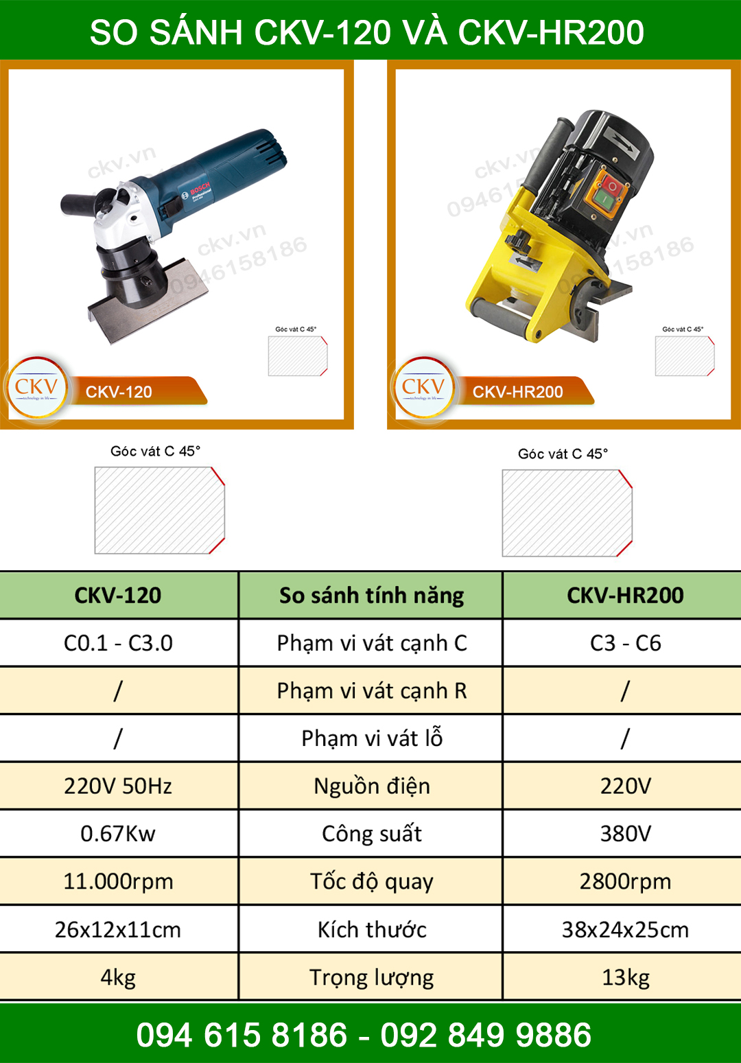 So sánh CKV-120 với CKV-HR200