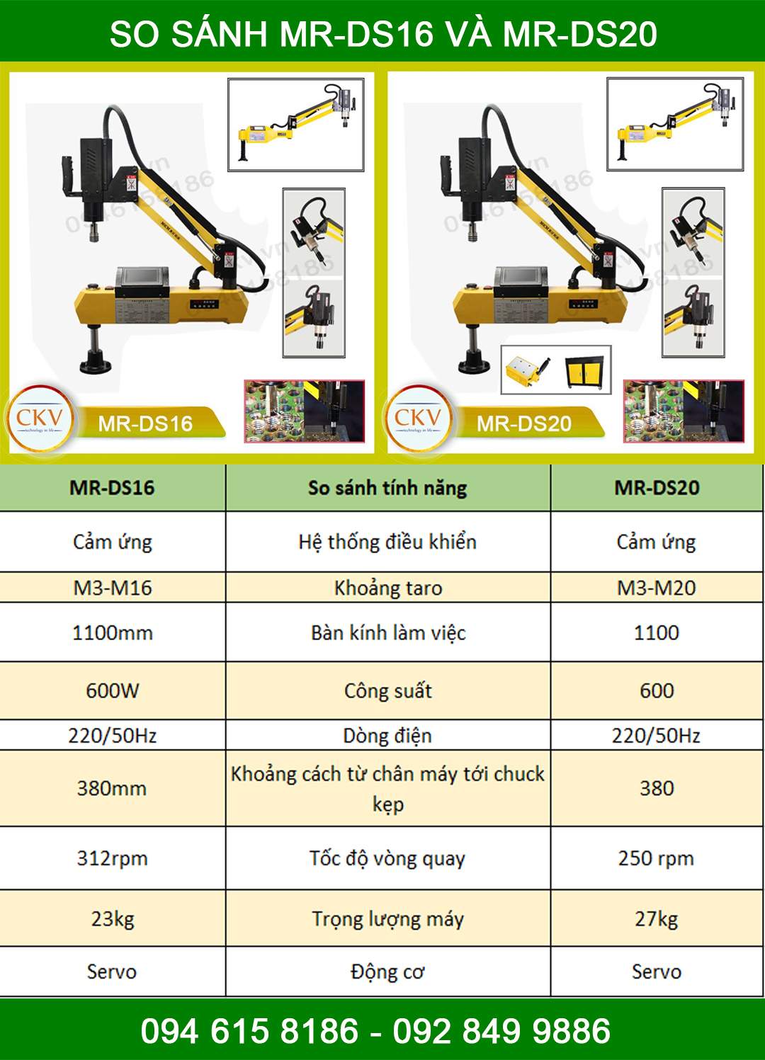 So sánh MR-DS20 và MR-DS16