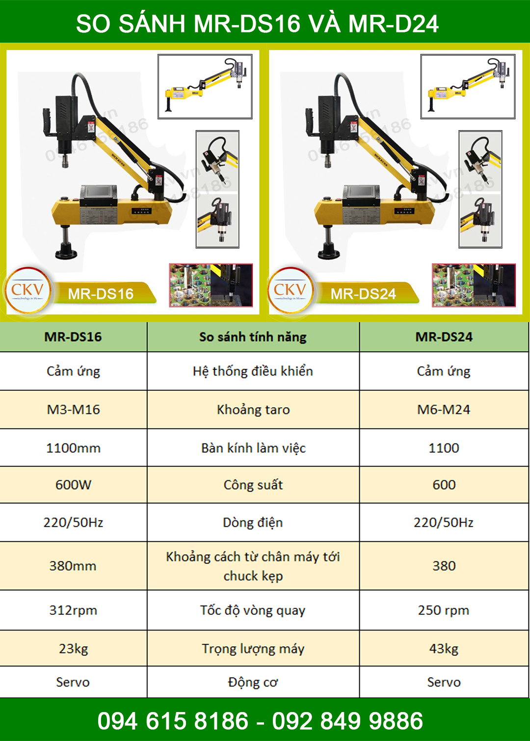 So sánh MR-DS16 và MR-DS24