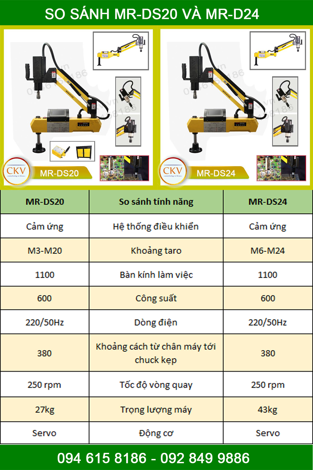 So sánh MR-DS24 và MR-DS20