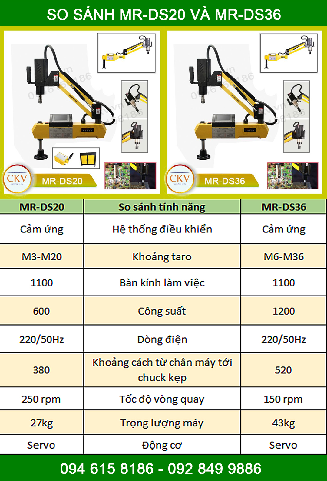 So sánh MR-DS20 và MR-DS36