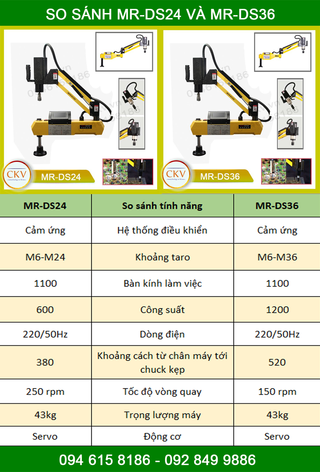 So sánh MR-DS36 và MR-DS24