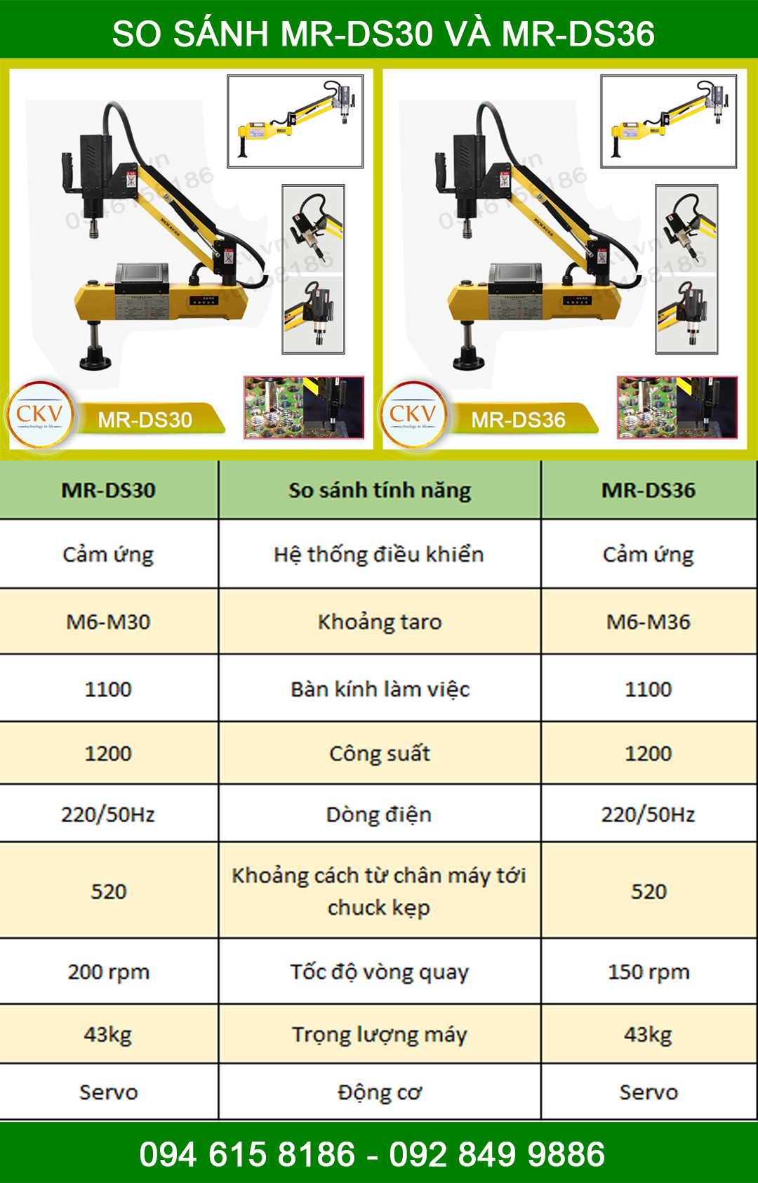 So sánh MR-DS30 và MR-DS36