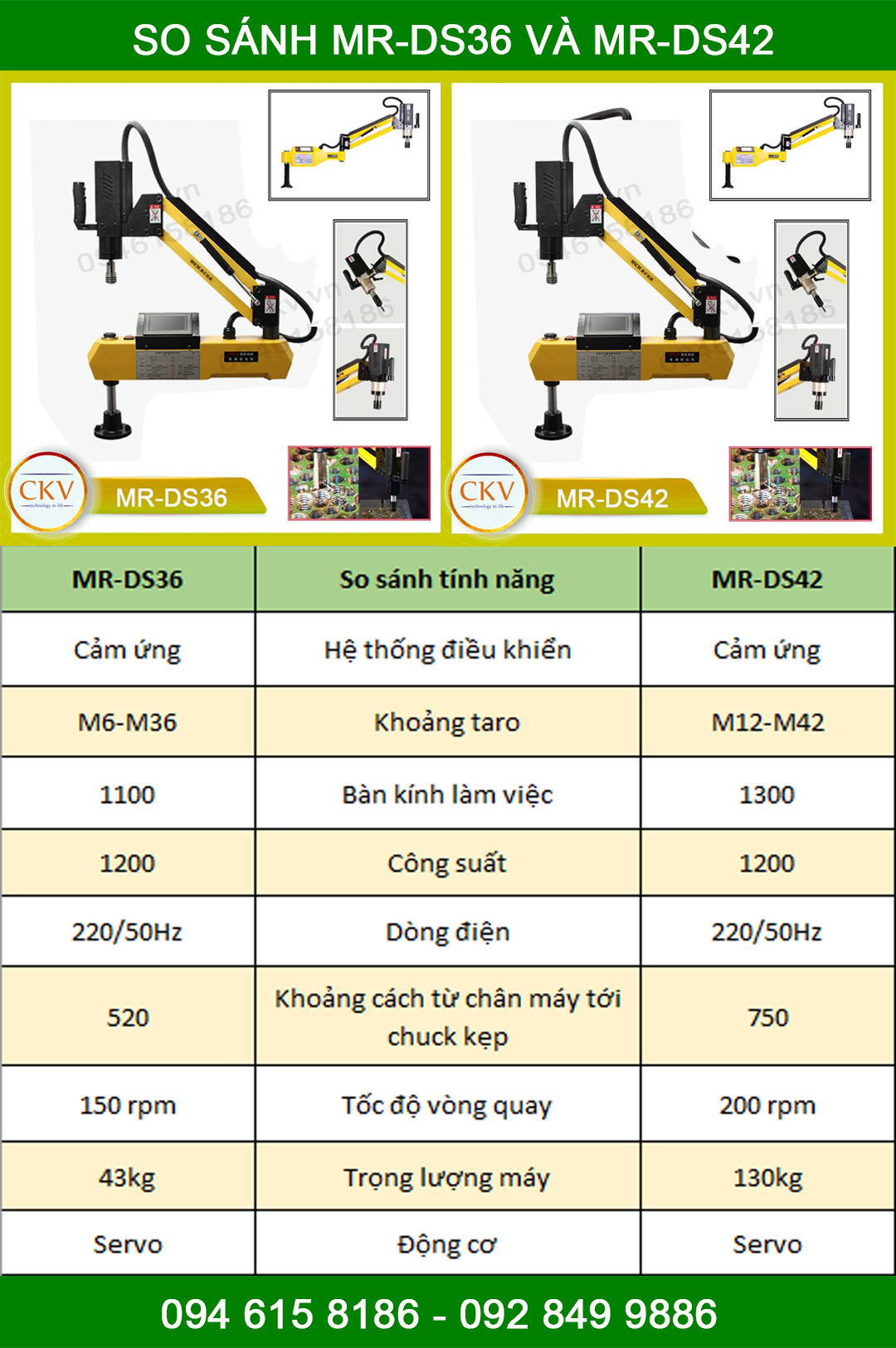 So sánh MR-DS42 và MR-DS36