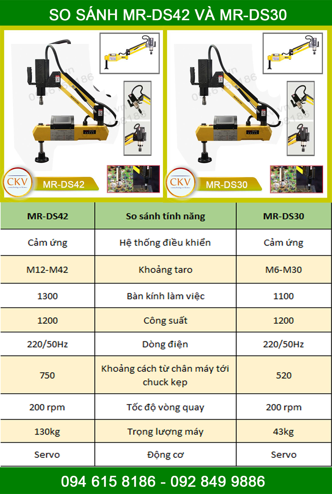 So sánh MR-DS30 và MR-DS42